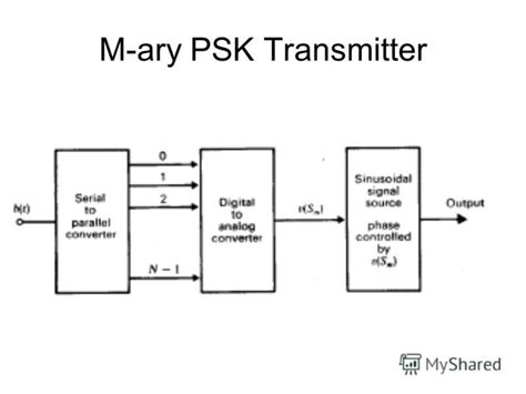 m ary psk transmitter block diagram 